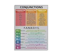 KCDFDVJFBM Types of Conjunctions English Language Arts Wall Decor Canvas Print for Classroom or Homeschool(Unframed,16x24inch(40x60cm))