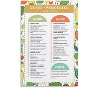 KCDFDVJFBM Ultra Processed Foods Reference Poster What to Avoid Diet Awareness Wall-Art Canvas Print for Living Room Home Office Decor(Framed,12x18inch(30x45cm))