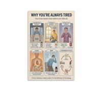 KCDFDVJFBM Understanding Fatigue Educational Poster Reasons You Feel Tired Chart Health Awareness Wall-Art for Home Office Living Room Decor(Framed,08x12inch(20x30cm))