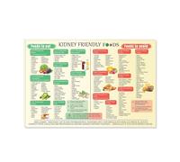 KCDFDVJFBM Understanding Potassium in Your Diet Poster - Visual Food Chart with Color-Coded Levels, Kitchen Art for Mindful Eating & Nutrition Awareness (Unframed,16x24inch(40x60cm))