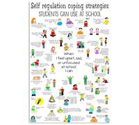 KCDFDVJFBM Vintage Psychologist Knowledge Wall-Art - Essential Self Regulation & Coping Strategies Chart, Counselor Office Decor for School and Workplace(Unframed,16x24inch(40x60cm))