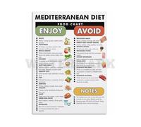KCDFDVJFBM Wellness Kitchen Decor Poster - Mediterranean Diet Food Chart and Guide on Canvas, Wall Art for Healthy Living(Framed,12x18inch(30x45cm))