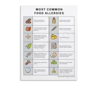 KCDFDVJFBM Wellness Wall Chart Body Clock Guide Traditional Daily Routine Poster for Balance Three Dosha Types Home Decor(Framed,08x12inch(20x30cm))