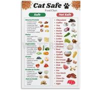 KCDFDVJFBM What to Feed Your Cat Poster Feline Nutrition Quick Reference Guide Informative Wall-Art for Kitchen Home Office(Framed,08x12inch(20x30cm))