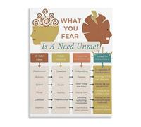 KCDFDVJFBM What You Fear Is A Need Unmet Inspirational Quote Canvas Wall-Art for Office Counseling Room Decor(Unframed,08x12inch(20x30cm))
