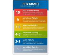 KCDFDVJFBM Workout Intensity Scale Poster RPE Rate of Perceived Exertion Chart for Fitness Training Coaching Aid Educational Gym Wall-Art Print(Framed,16x24inch(40x60cm))