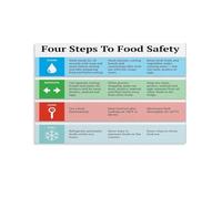 Keep Your Kitchen Safe Poster - Easy Food Safety Principles Chart, Informative Wall Art Print for School, Home Economics Classroom, Kitchen (Unframed,16x24inch(40x60cm))
