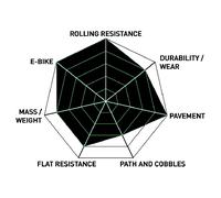 Kenda Kwick Journey Ks 60 Tpi 700c X 42 Rigid Urban Tyre 700C x 42 Black