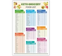 Keto Diet Cheat Sheet Keto Diet Grocery List & Food Reference Chart Meal Plan for Beginners for Kitchen Classroom Office Metal Tin Sign - 12x8 Inches