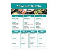 Keto Diet Cheat Sheet Poster, Quick Reference Food List and 7-Day Meal Plan, Laminated Low-Carb High-Fat Chart for Healthy Eating Motivation (Unframed,16x24inch(40x60cm))