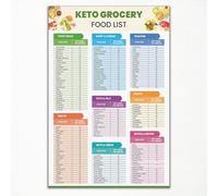 Keto Food List Chart Poster, Recipes Food Ingredients Quick Guide Canvas Wall Art, Friendly Best To Eat Meal Plan Print for Healthy Ketogenic, Keto Diet Grocery List Picture 8x12in Unframed