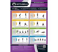Kettlebells | Legs, Back & Shoulder Workout | Laminated Home & Gym Poster | FREE Online Video Training Support | Size - 841mm x 594mm (A1) | Improves Personal Fitness
