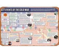 Key Events of the COLD WAR (1945-89) Educational History Poster - Daydream Publishing Vintage Metal Signs,Funny Poster Sign Wall Art Decor Plaque for Musical Man Cave Farmhouse Bar Pub Club Cafe