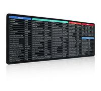 Keyboard Excel Shortcuts Mouse Mat 800x300 Large Mouse Pad with Stitched Edges Black Non-Slip Clear Printing Mousemat Multifunctional Gaming Mousepad for Home Office Computer PC Laptop Macbook
