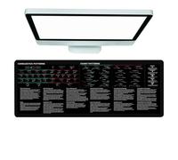 Keyboard Mats for Desk, Day Trading Mousepad | Large Desk Mat Stock Trading Mouse Pad | Game Desk Pad Desktop Pad Mat with Stitched Edges for Home Offices Meeting Rooms