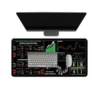 Keyboard Pad for Stock Market Chart Patterns Cheat Sheet