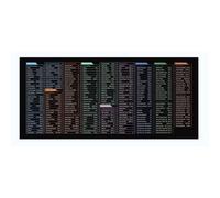 Keyboard Shortcut Mouse Pad For Office, Word, Excel