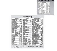 Keyboard Shortcut Sticker for Adobe Photoshop Convenient Shortcut Sticker Adhesive for MacBook Reference Shortcut Sticker for Mac OS (for Photoshop)