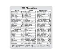 Keyboard shortcuts - Concise reference stickers, durable keyboard labels | Educational keyboard stickers without dirt, self-adhesive compatible with 13-16 inch Air/pro, essential guide for