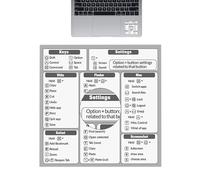Keyboard Shortcuts - General Keyboard Shortcuts, Multipurpose Keyboard Shortcuts | Quick Start Guide For Word/, Keyboard Shortcut Stickers With 13-16 Inch For PC Laptop