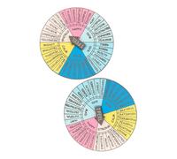 KICHOUSE 2pcs Feeling Wheel Badge Emotion Wheel Badge Alloy Material Portable Design Decorative Role for Thanksgiving and Christmas Day Gift