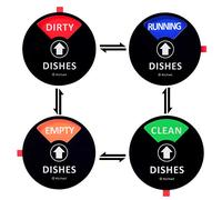 Kichwit Dishwasher Magnet Clean Dirty Sign Indicator with Running and Empty Options, Works on All Dishwashers, Non-Scratch Strong Magnetic Backing, Residue Free Adhesive Included, 4 Inch, Black