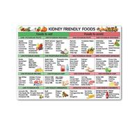 Kidney Diet Food Chart,Magnetic Kidney Friendly Food List Chart for Healthy Eating Guide,Foods Magnet for Kitchen Decor (Kidney Chart)