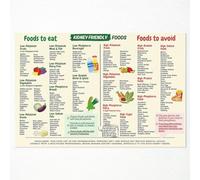 Kidney Disease Diet Poster Food Chart