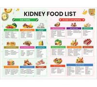 Kidney Disease Food List Chart Low Potassium Meal Plan Renal Diet Posters Metal Tin Sign Phosphorus Nutrition Guide for Dialysis Patients Seniors Kitchen Medical Office Grocery 8x12 inch