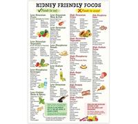 Kidney Disease, Kidney Awareness Food List Poster, Kidney Friendly Food List, Patient Education, Nutrition, Which Foods to Eat and Avoid Metal Tin Sign - 12x16 Inches