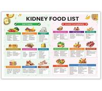 Kidney Food List Posters Kidney Awareness Diet Meal Guide Chart Meatl Tin Sign Wall Art Low Potassium Meal Plan Prints Painting for Home Bedroom Dorm Wall Decor 8x12in