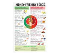 Kidney Friendly Food Chart Poster, 45x30cm/17.7x11.8in Low Potassium Shopping List Kidney Diet and Grocery List for Beginners Improving Health Awareness