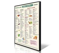 Kidney-Friendly Food Chart Poster, Low Potassium Diet List & Renal Meal Plan Canvas Wall Art, Kidney-Safe Eating Guide Print, Renal Diet Grocery List for Kitchen Dining Room 30x40cm Unframed