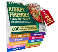Kidney Friendly Food List Chart - 600+ Foods & 10 Categories - All-In-One Renal Diet Reference for CKD & Dialysis Support - Low Sodium, Potassium & Oxalate Kidney Food Chart (Standard Size)