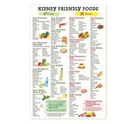 Kidney Friendly Food List Chart Canvas Poster, Kidney Awareness Diet Poster, Low Potassium Grocery Shopping List Art, Kidney Diet Plan Guide Print, Healthy diet kitchen print 12x18in