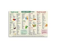 Kidney Friendly Food List ChartCover Poster Art Canvas Gift for Friends Or for Your Own Use Bedroom Living Room Decoration AestheticUnframe-style 24x36inch(60x90cm)