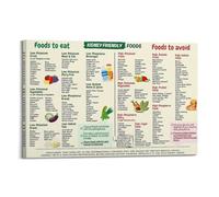 Kidney Friendly Food List ChartCover Poster Art Canvas Gift for Friends Or for Your Own Use Bedroom Living Room Decoration AestheticFrame-style 16x24inch(40x60cm)