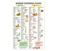 Kidney Friendly Food List Poster 12"x18" Unframed Kidney Awareness Kidney Diet List Low Grocery List List Food for Beginner Kidney Diet Plan List Sticker for Phone (White, A)