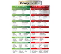 Kidney Friendly Food List Poster Diet Chart for Chronic Kidney Disease Patients Grocery Checklist Nutritional Guide for Renal Diet Meal Planning(Unframed,12x18inch(30x45cm))