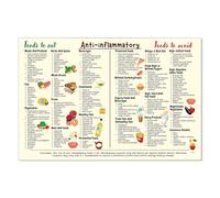 Kidney Friendly Food List Posters Kidney Awareness With Low Potassium Diet Canvas Wall Art Shopping List Renal Food Guide Prints for Home, Kitchen, Dining Room 12x18in Unframed