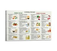 Kidney Friendly Food ListCover Poster Art Canvas Gift for Friends Or for Your Own Use Bedroom Living Room Decoration AestheticFrame-style 16x24inch(40x60cm)