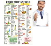 Kidney Friendly Foods List Poster,Friendly Food List Poster,Kidney Friendly Food Li/st Chart Canvas P/oster,Kid/ney Diet Plan Lis/t,Meal Plan Art Print,F/ood Allergy Poste/r,Meal Planner L/ist