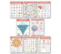 Kids Mental Health Posters - Emotional Regulation & Coping Skills Charts, Mindfulness & Happiness Iceberg, Self-Care and Stress Management Classroom Posters for Calm Corner & Wellbeing Display