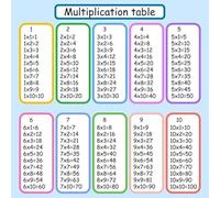 Kids Multiplication Chart Poster, Mastering Times Tables with Colorful Easy-to-Read Grid, Ideal for Elementary Classroom and Homeschool Decor(Unframed,08x12inch(20x30cm))