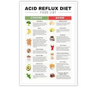 KIJDID Acid Reflux Grocery List Gerd Diet Low Acid Food List For Gut Health Eating Food Chart Eating Nutrition Posters Stomach Cancer Gastritis Heart Burn Acid Reflux Meal Planning 12x16in Unframed