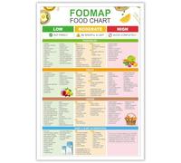 KIJDID Fodmap IBS Common Foods Reference Guide Low Fodmap Treats Food List Food Chart Nutrition Guide For IBS Meal Plan And Gut Health Gluten Free Diet Meal Prep Grocery 16x24in Unframed