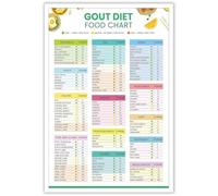 KIJDID Gout Food List & Diet Cheat Sheet: Anti-Inflammatory Diet Poster, Kitchen Wall Art, 8x12in Unframed