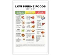 KIJDID Healthy Food Chart Guide Low Purine Foods Prints Low Uric Acid Gout Diet Meals Plan Gout Friendly Food Chart Low Purines Food List For Joint Pain Relief & Arthritis Management 8x12in Unframed