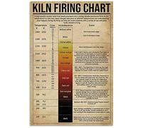Kiln Firing Chart Posters Pottery Knowledge Metal Signs Ceramic Artist Room Decor Home Wall Decor Club Vintage Plaque 8x6 Inches