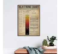 Kiln Firing Chart Pottery Knowledge Poster Pottery Lover Gift Knowledge Poster Pottery Kiln Firing Retro Pottery Poster Pottery Wall Art Funny Plaque Signs Gift for Room Office 8x12 Inch